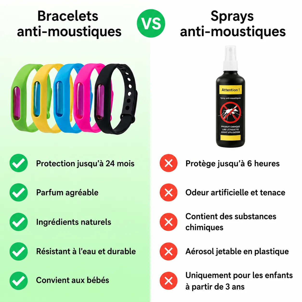 Bracelets anti-moustiques