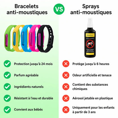 Bracelets anti-moustiques