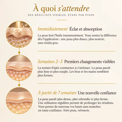 Huile Corps SOLEIA™ Raffermissante & Lissante