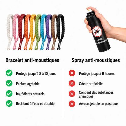 Bracelet anti-moutiques (lot de 12)